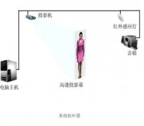 虛擬主持人用什么技術(shù)做出來？優(yōu)勢有哪些？